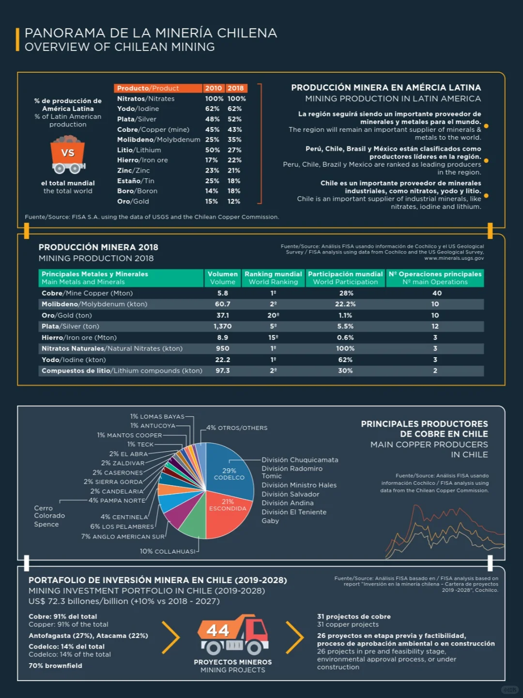 智利矿业展 | 展会翻译 | 地接 | 代参展