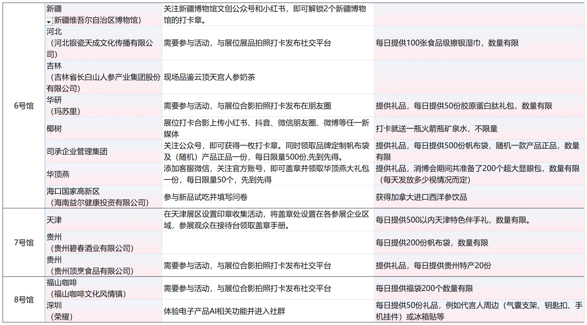 消博护照打卡秘籍来咯！线上地图惊喜多