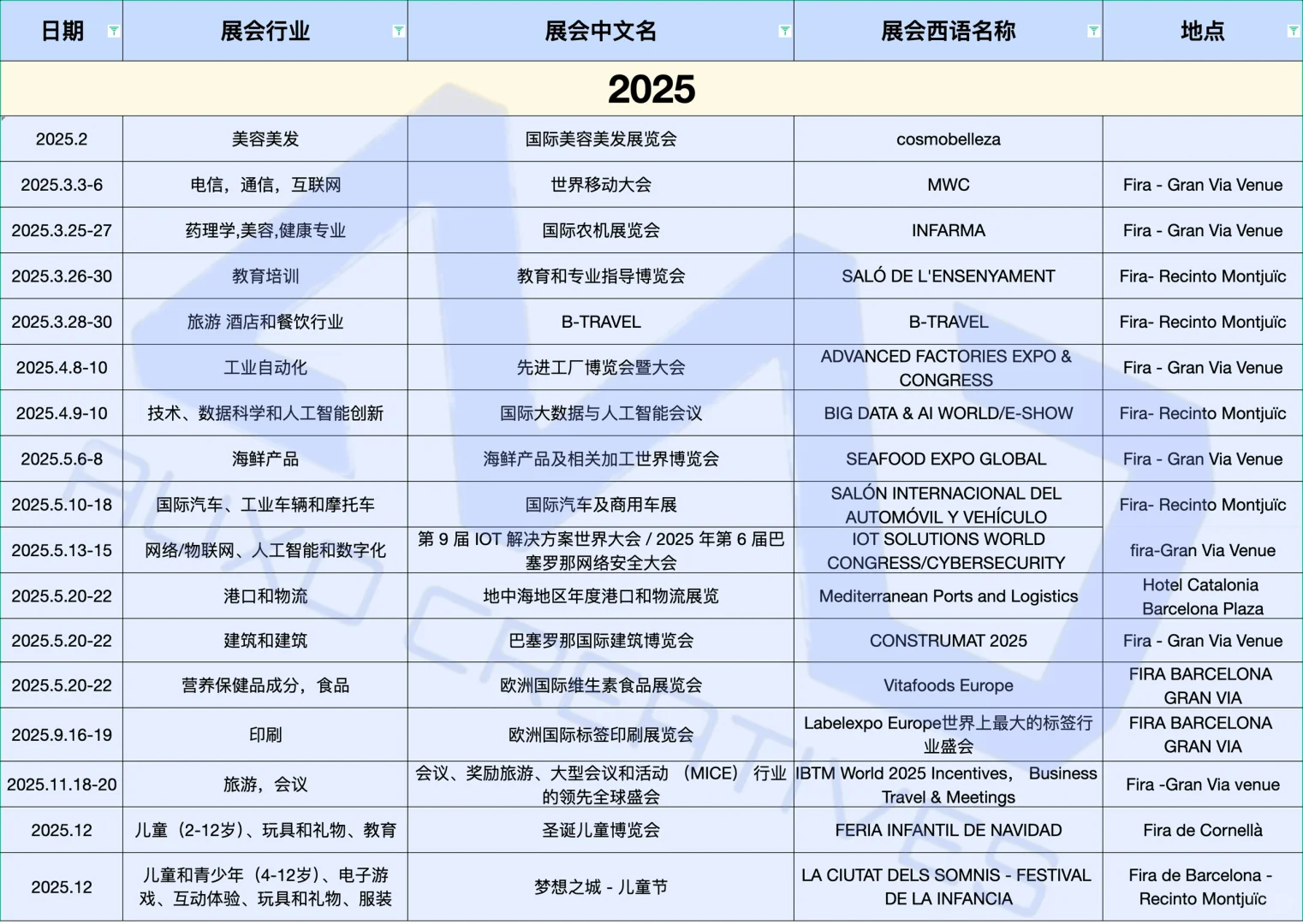 西班牙??巴塞罗那2025-2026展会信息整理