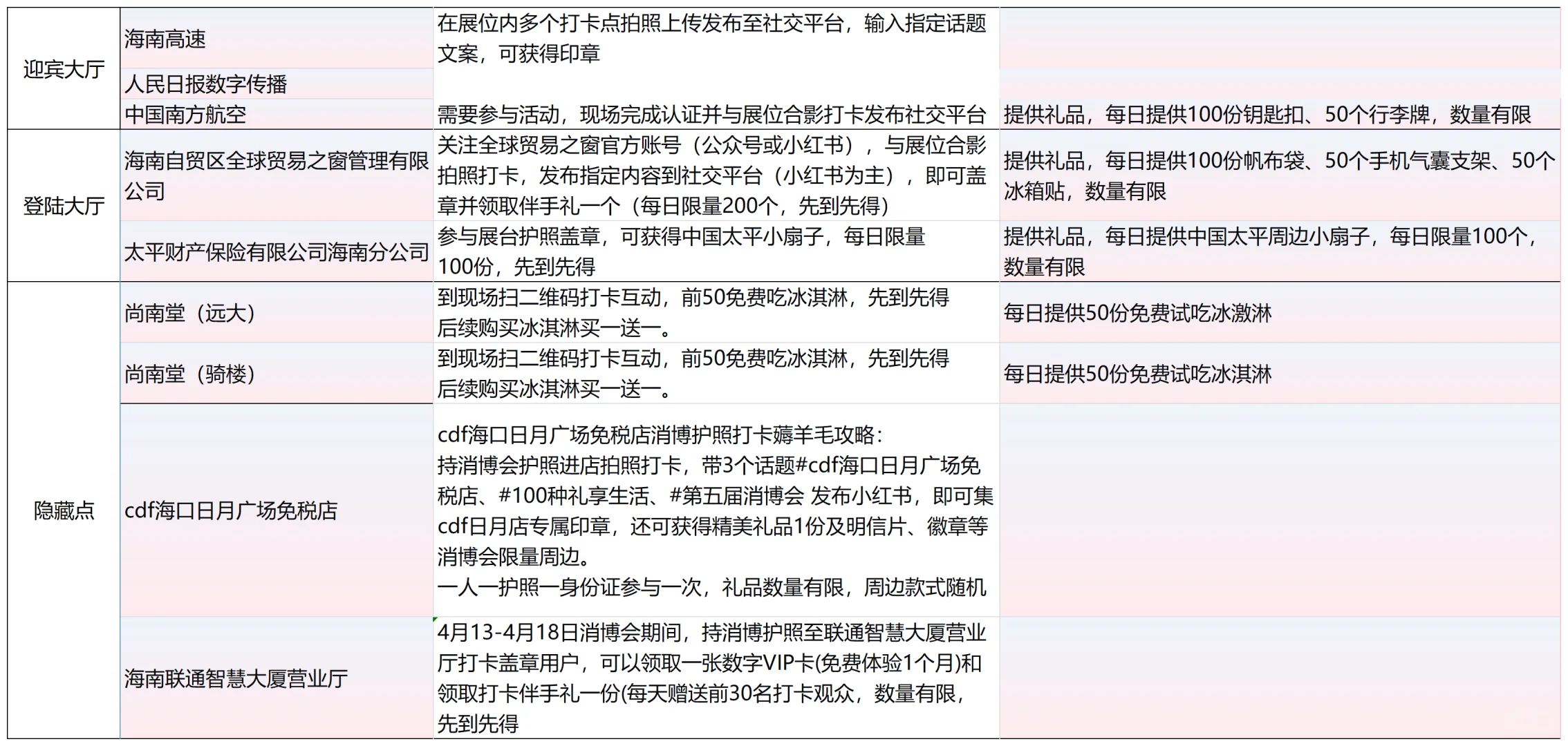 消博护照打卡秘籍来咯！线上地图惊喜多