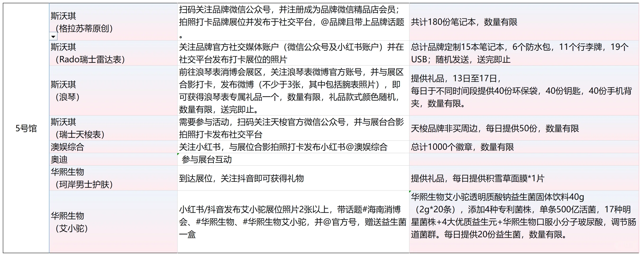 消博护照打卡秘籍来咯！线上地图惊喜多