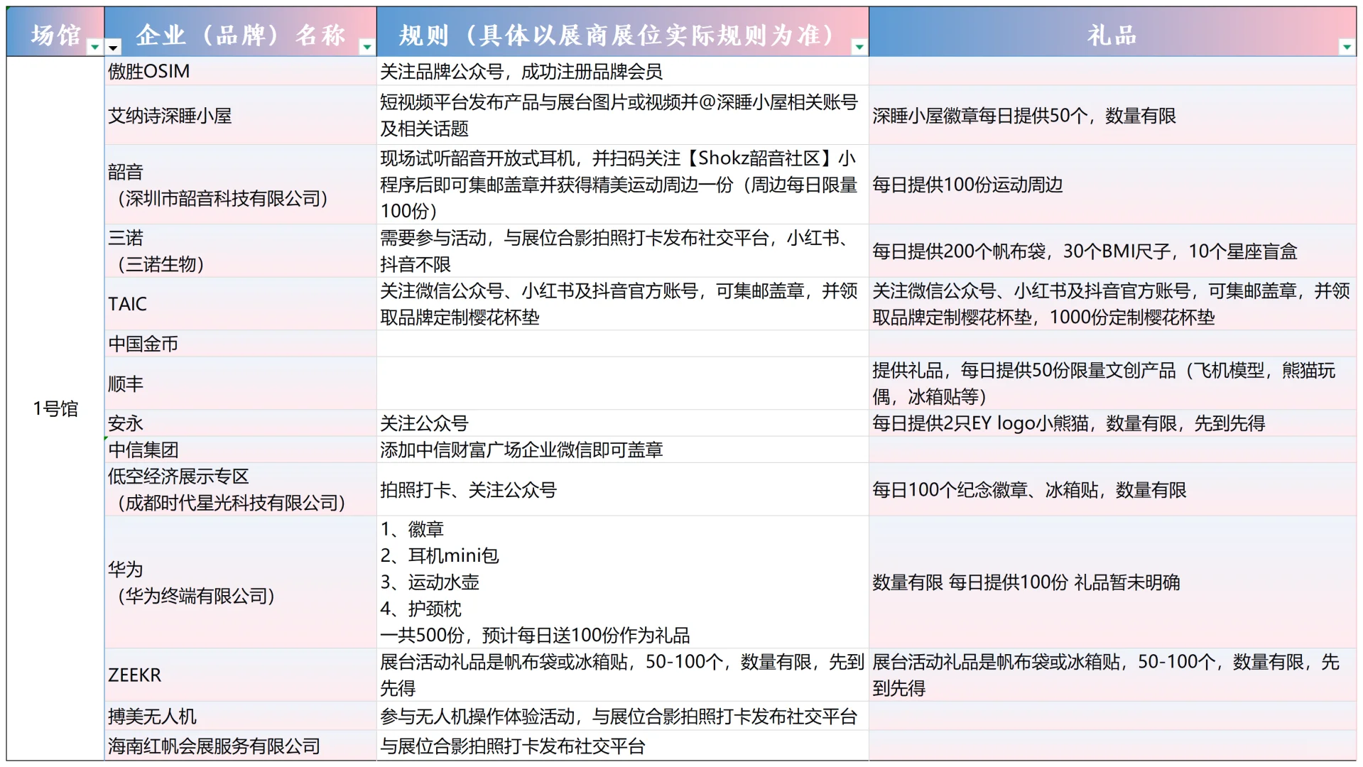 消博护照打卡秘籍来咯！线上地图惊喜多