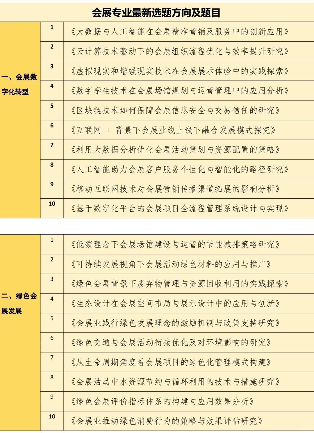 会展专业的宝子一定要刷到啊❗拜托??