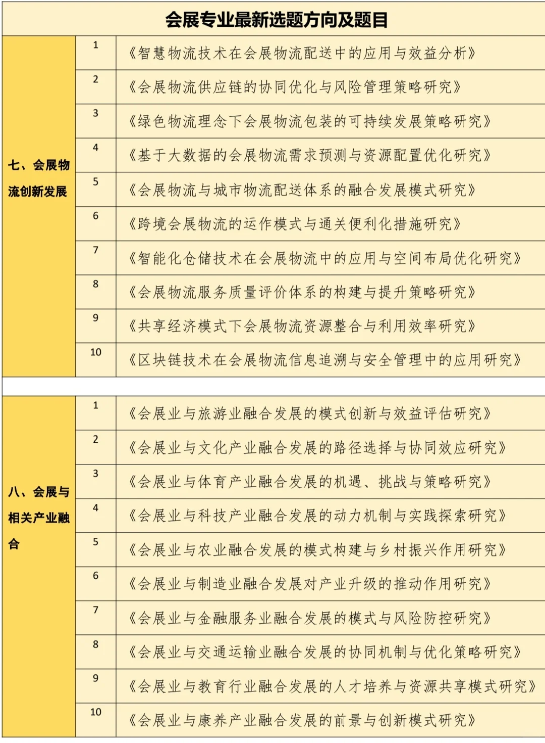 会展专业的宝子一定要刷到啊❗拜托??