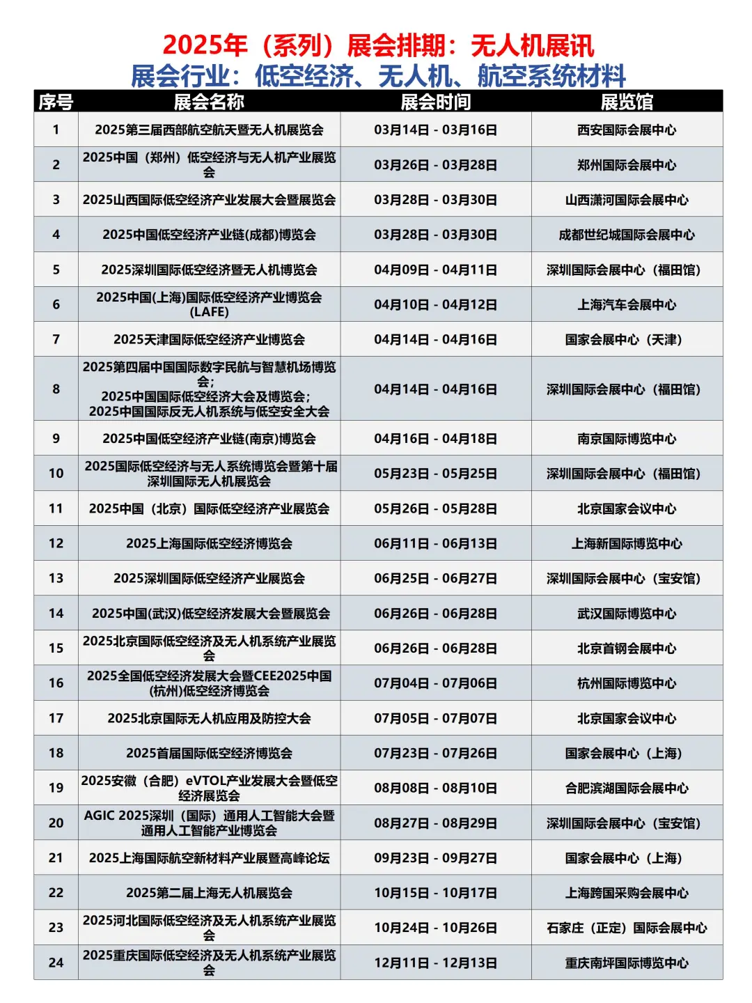 排期：大热门！低空经济 无人机25年展会