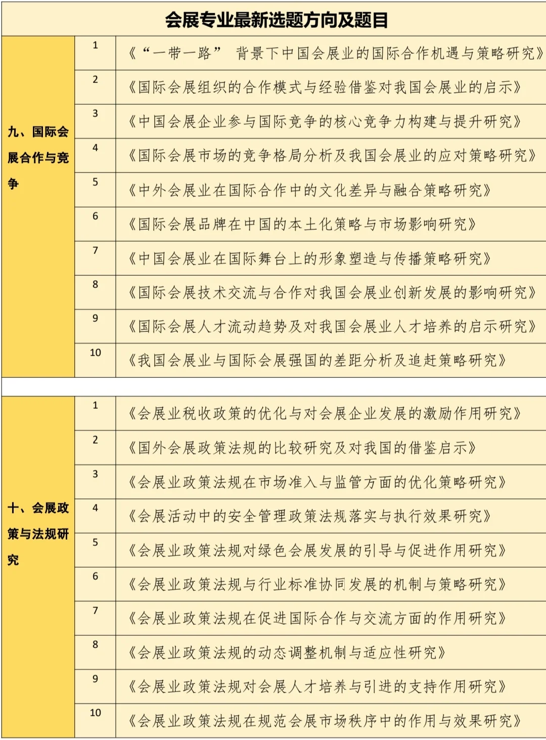 会展专业的宝子一定要刷到啊❗拜托??