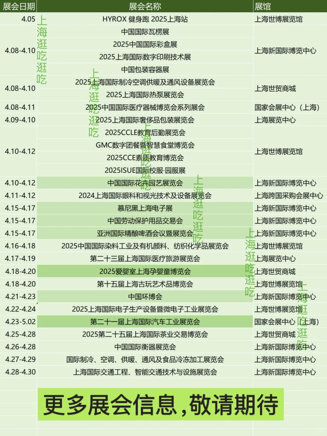 速度预约❗上海4月份展会信息汇总?