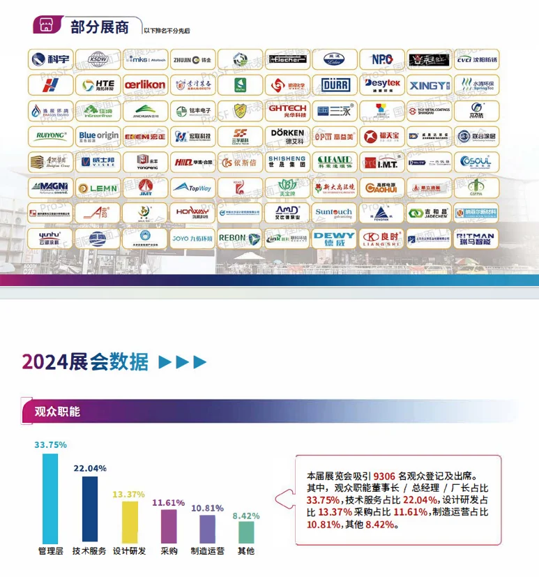 2025国际表面工程展览会
