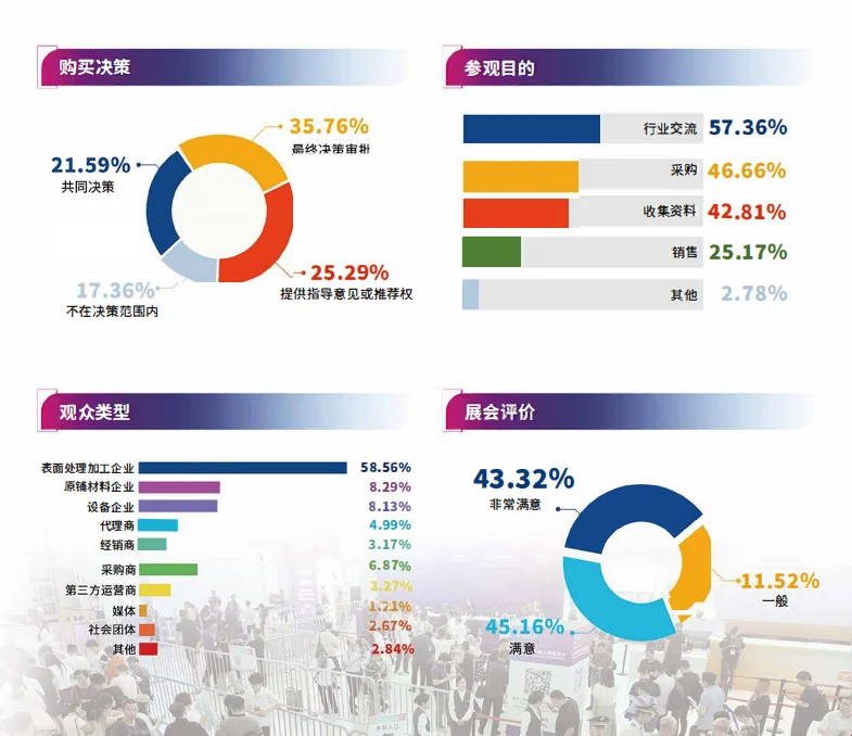 2025国际表面工程展览会