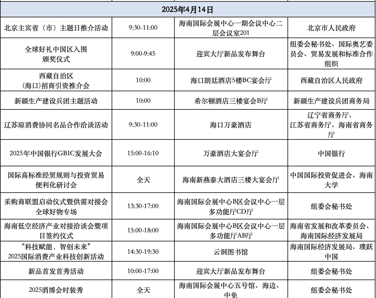 第五届中国国际消费品博览会终于开幕了！
