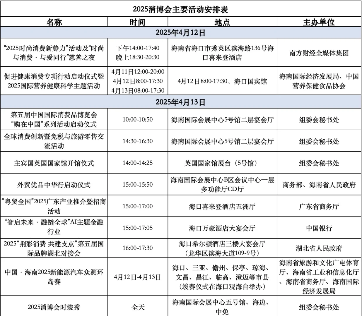第五届中国国际消费品博览会终于开幕了！