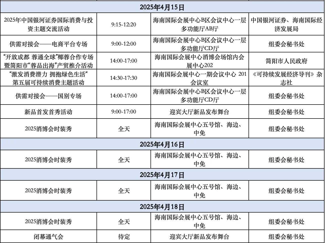 第五届中国国际消费品博览会终于开幕了！