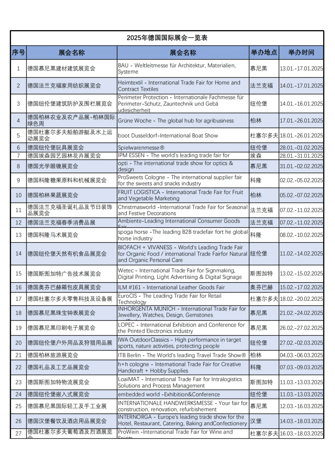 2025年德国展会大全（全年+各城市）