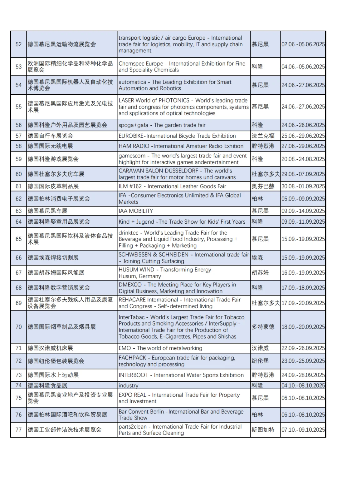 2025年德国展会大全（全年+各城市）