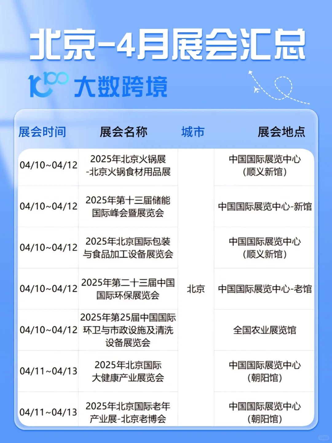 4月北京活动合集?会展特种兵速来集合！