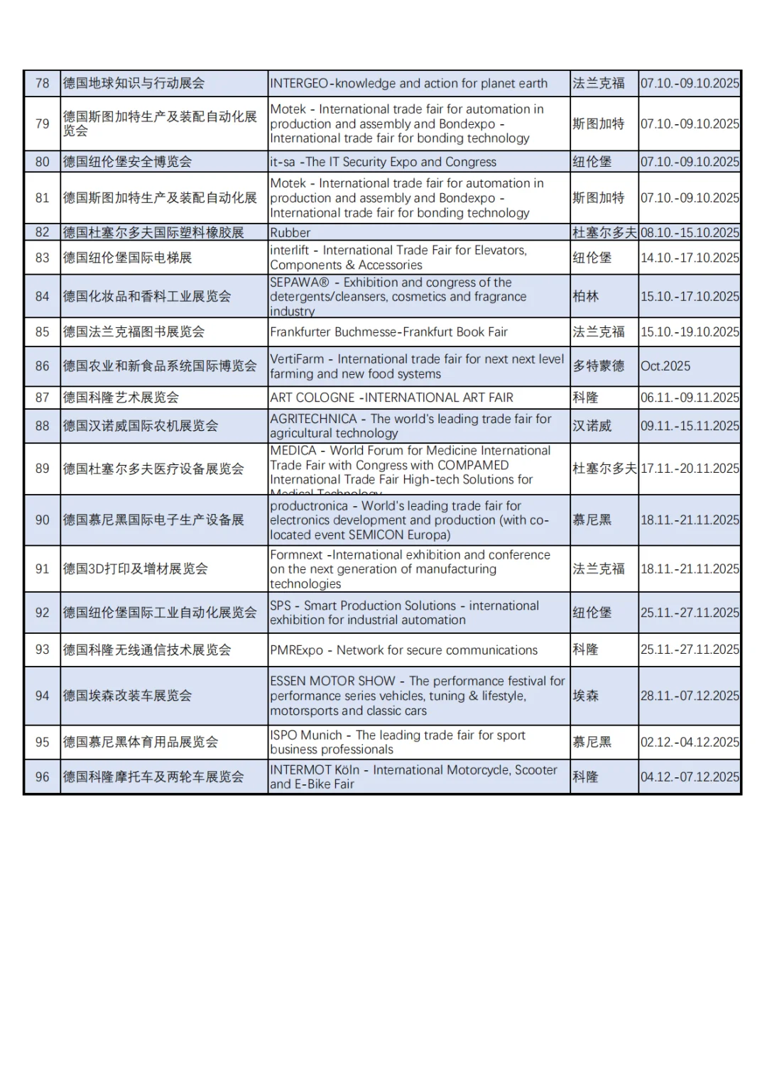 2025年德国展会大全（全年+各城市）