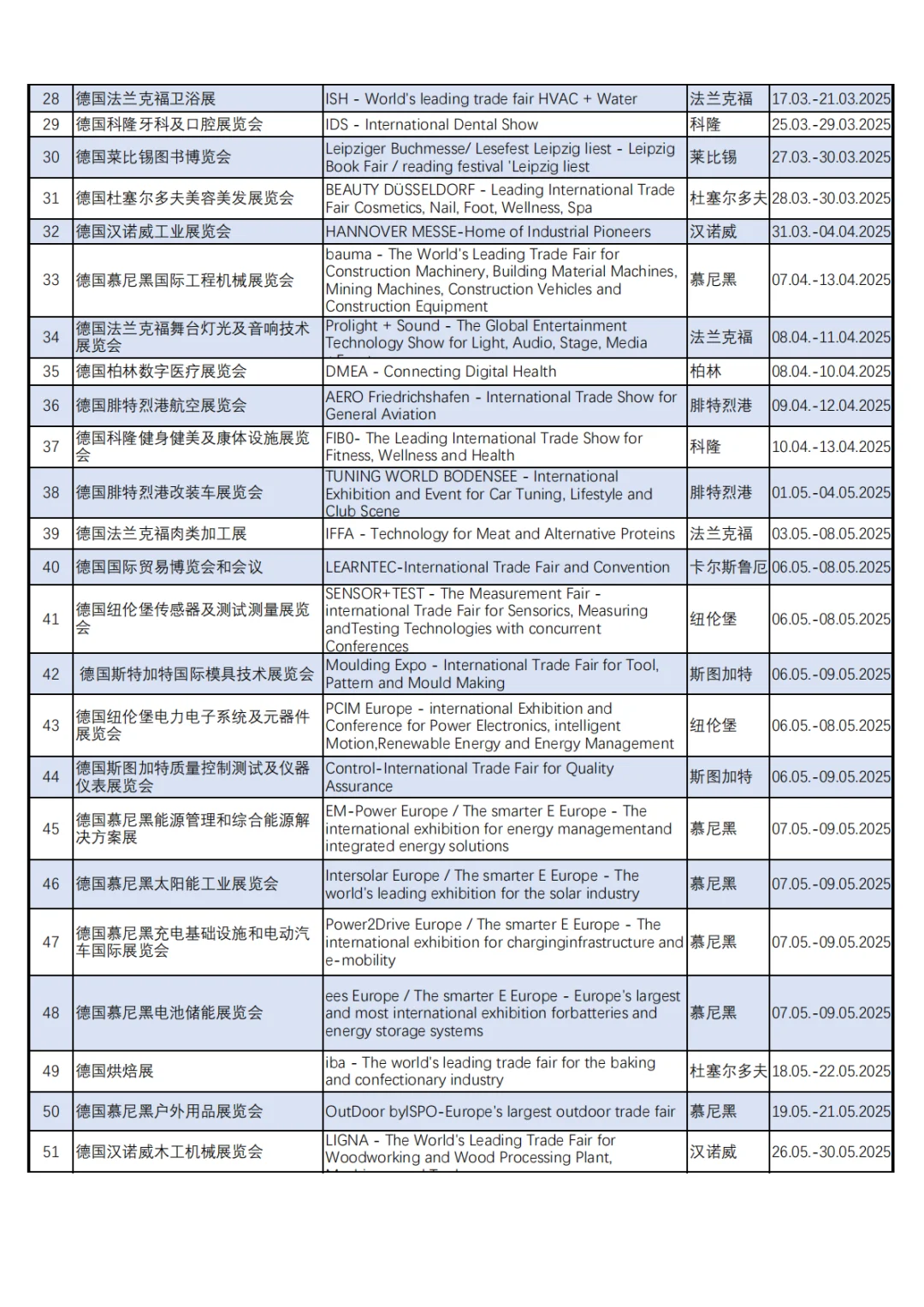 2025年德国展会大全（全年+各城市）