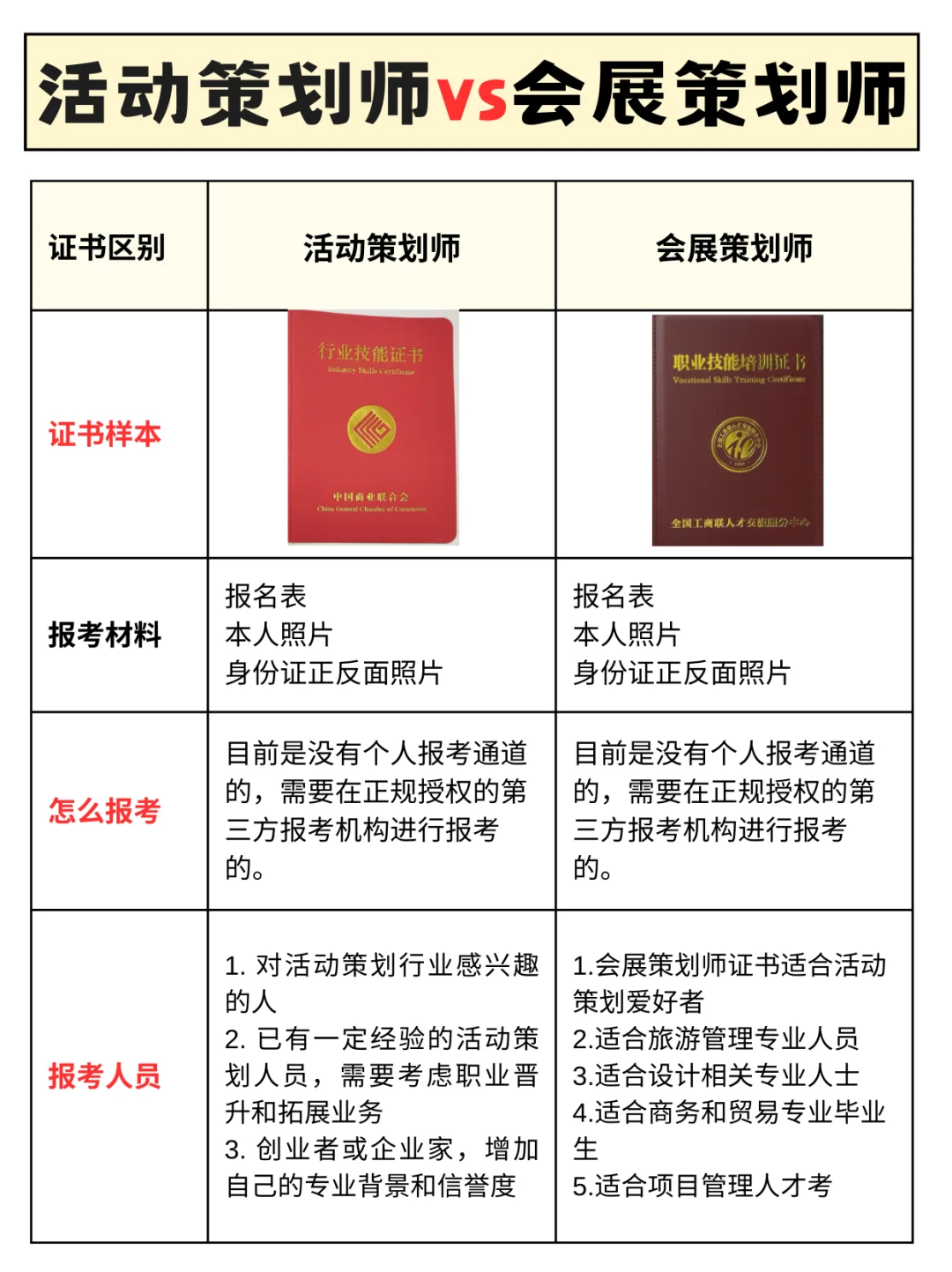 会展策划师 VS 活动策划师证书❗一键了解