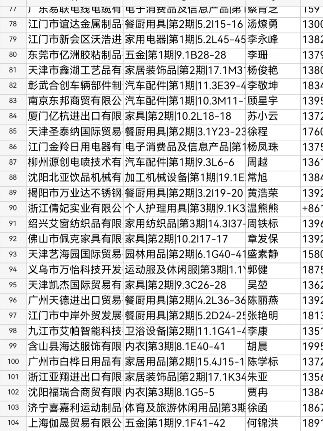 137届广交会参展采购