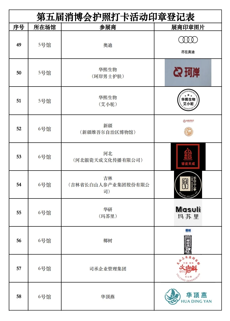 公众开放日将至，再次复习消博护照打卡规则