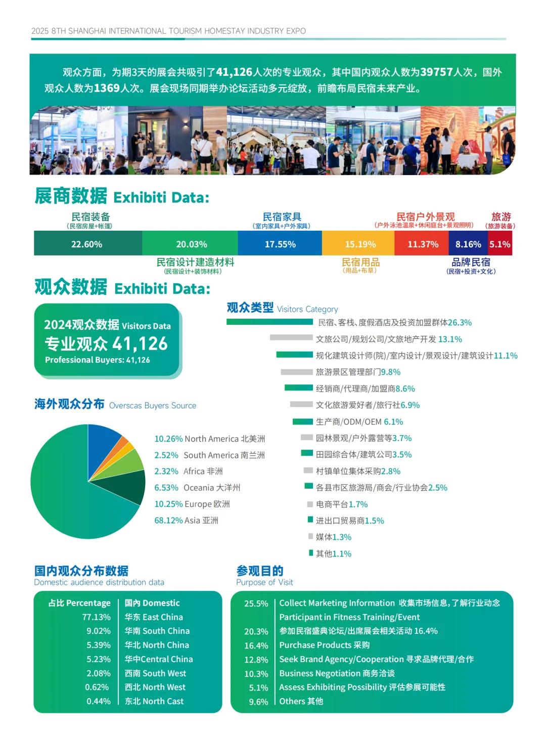 2025第八届上海国际旅游民宿产业博览会