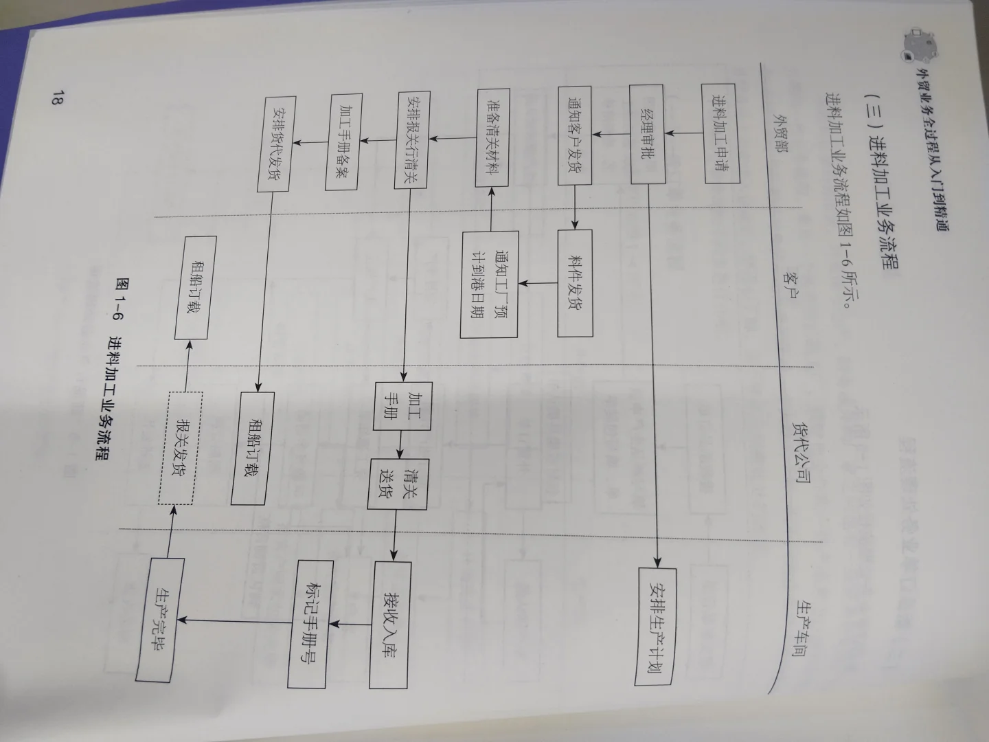 外贸流程及展会