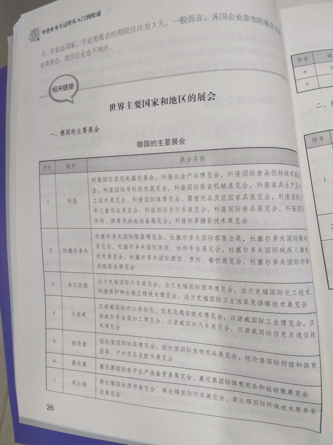 外贸流程及展会