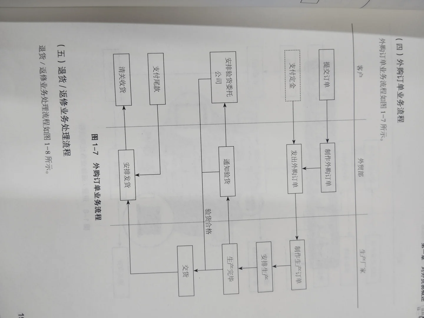 外贸流程及展会