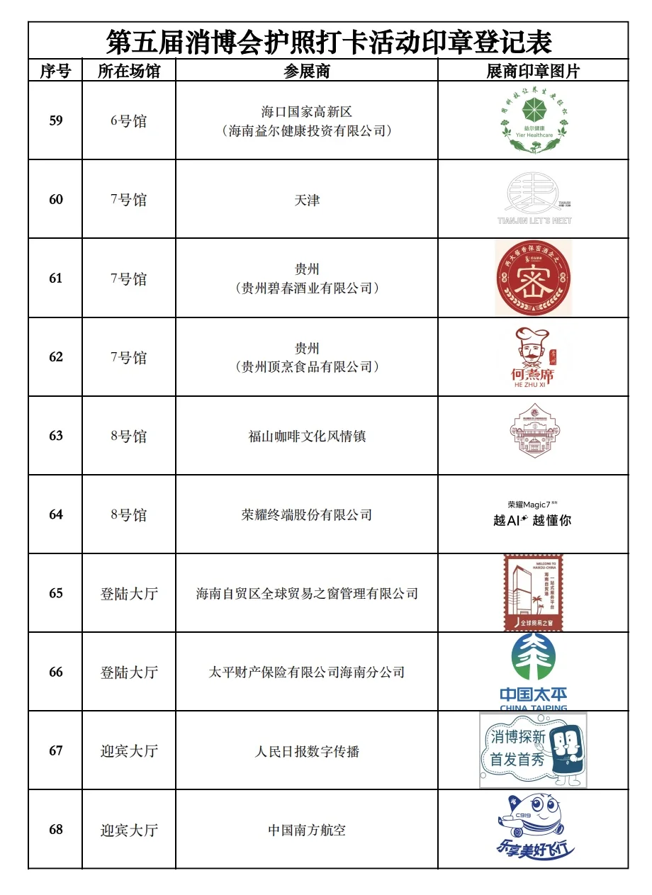 公众开放日将至，再次复习消博护照打卡规则