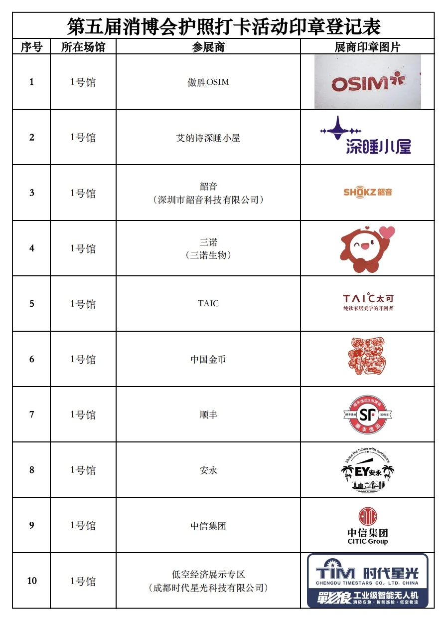 公众开放日将至，再次复习消博护照打卡规则