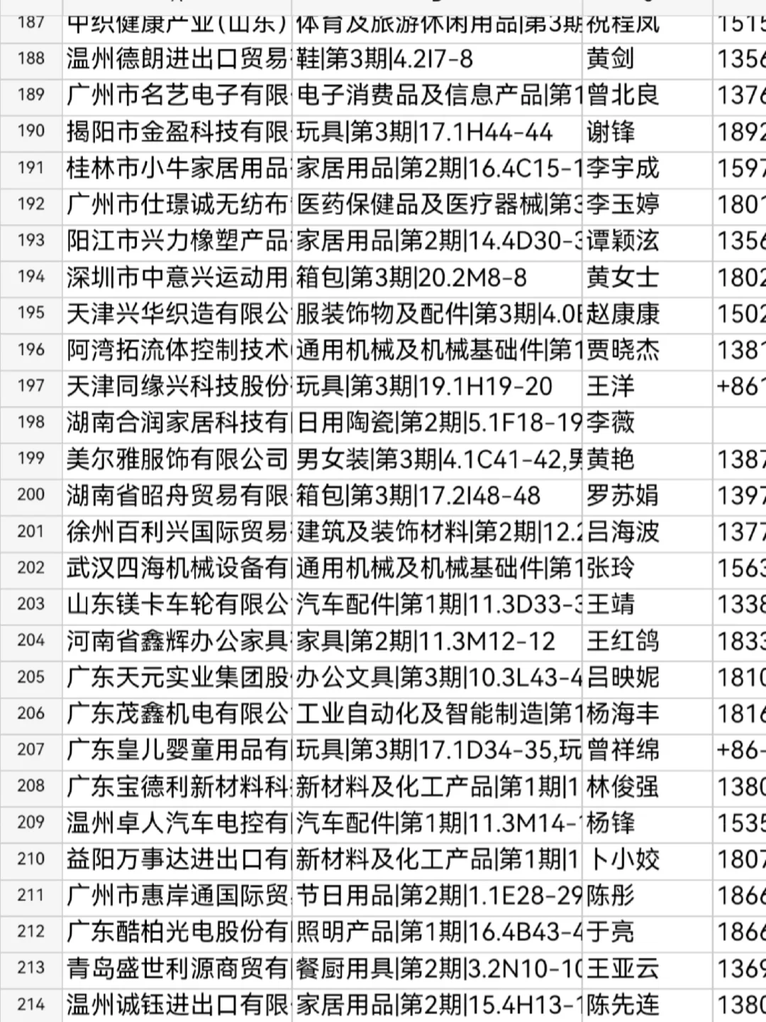 137届广交会参展采购