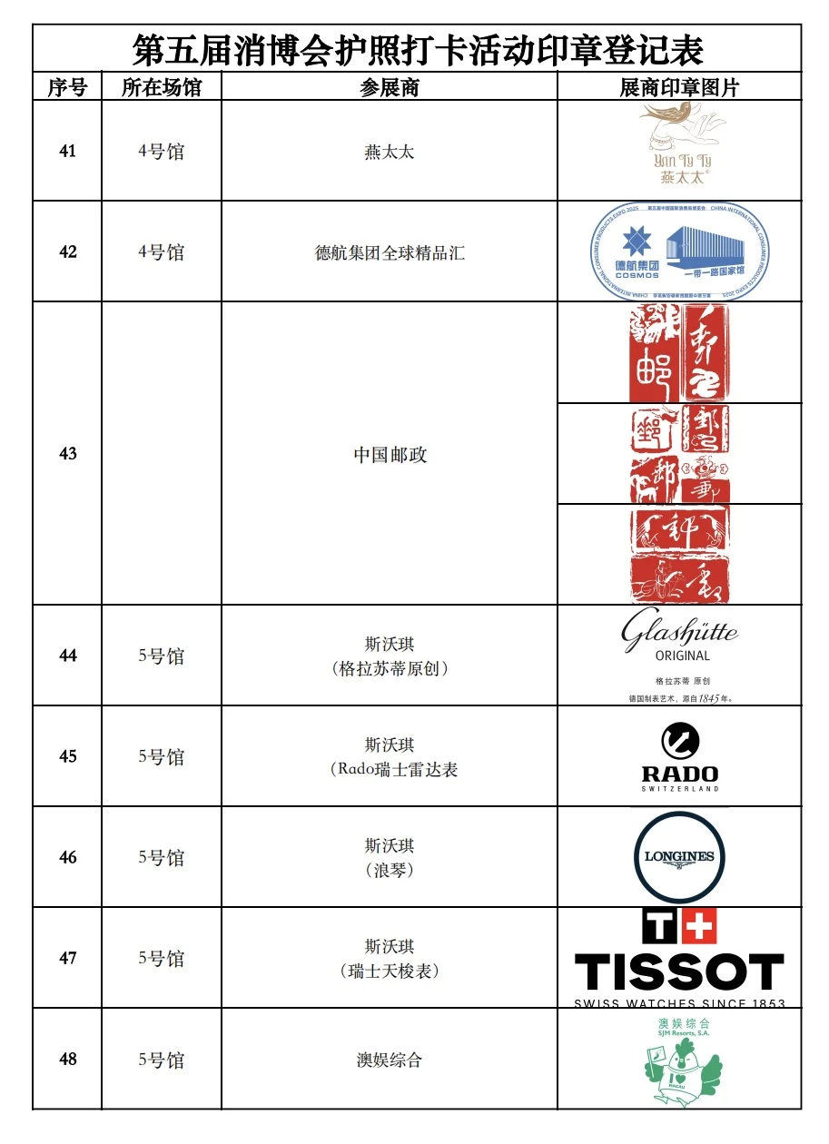 公众开放日将至，再次复习消博护照打卡规则