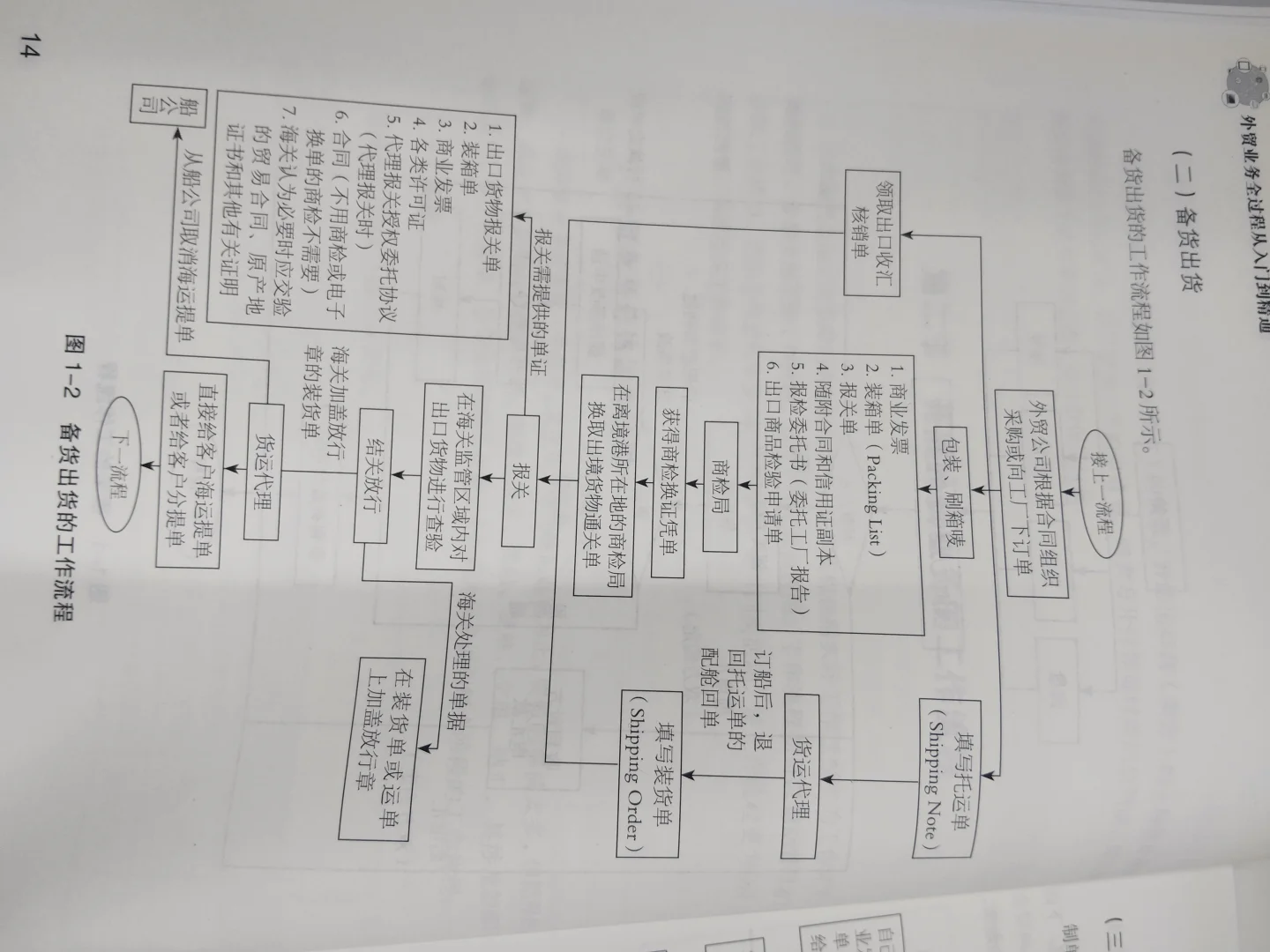 外贸流程及展会