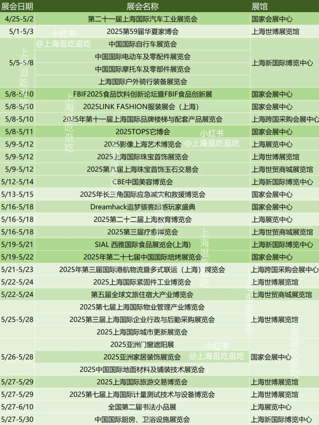速度预约❗️上海5月份展会信息汇总?