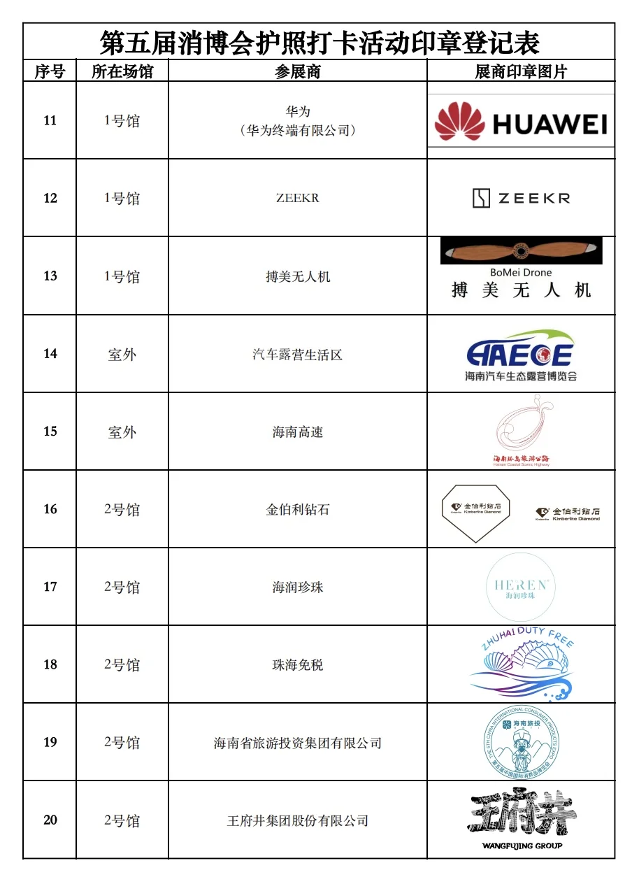 公众开放日将至，再次复习消博护照打卡规则