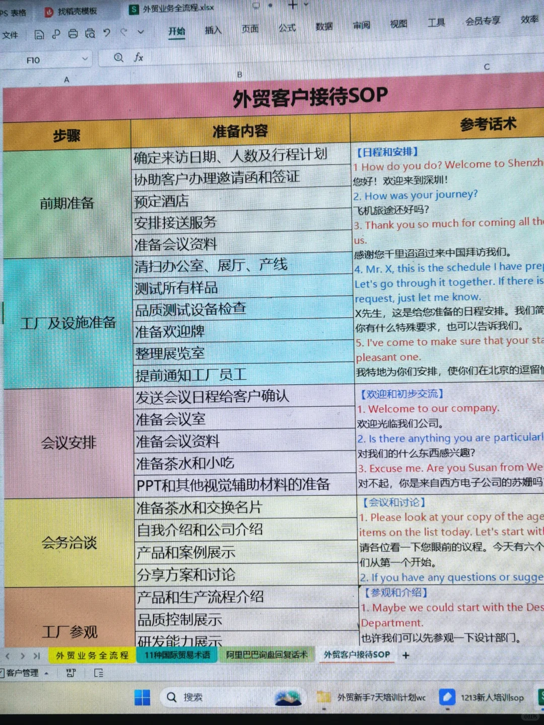 震惊！新人培训SOP居然能覆盖这么多场景？