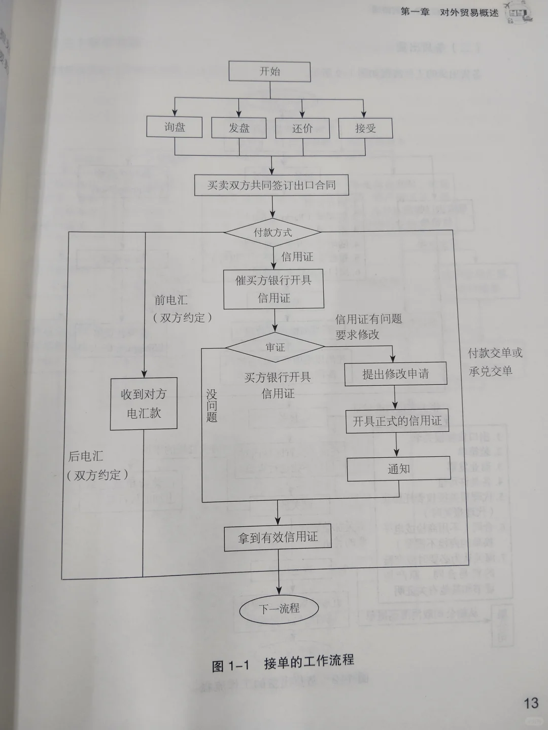外贸流程及展会