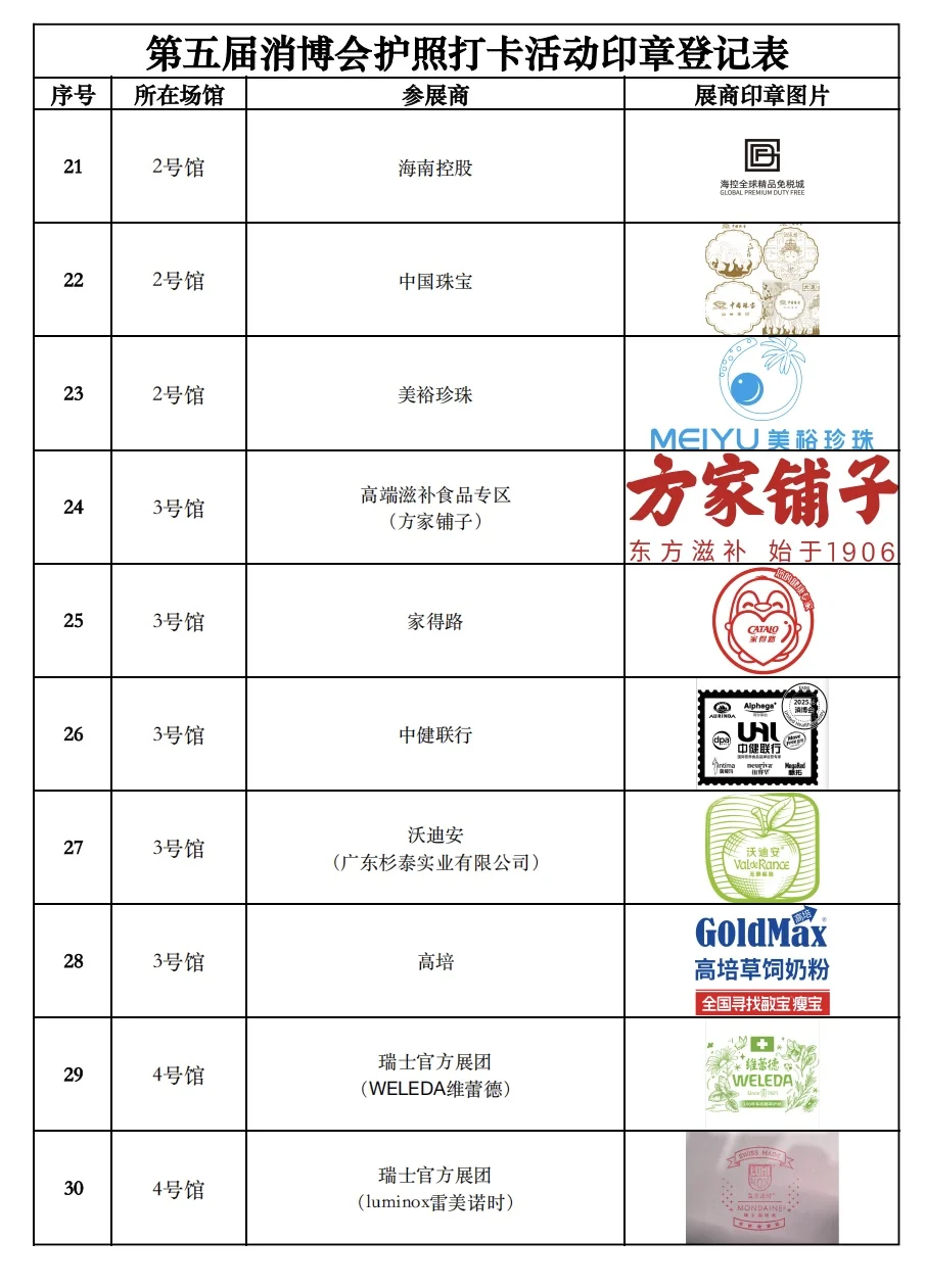 公众开放日将至，再次复习消博护照打卡规则