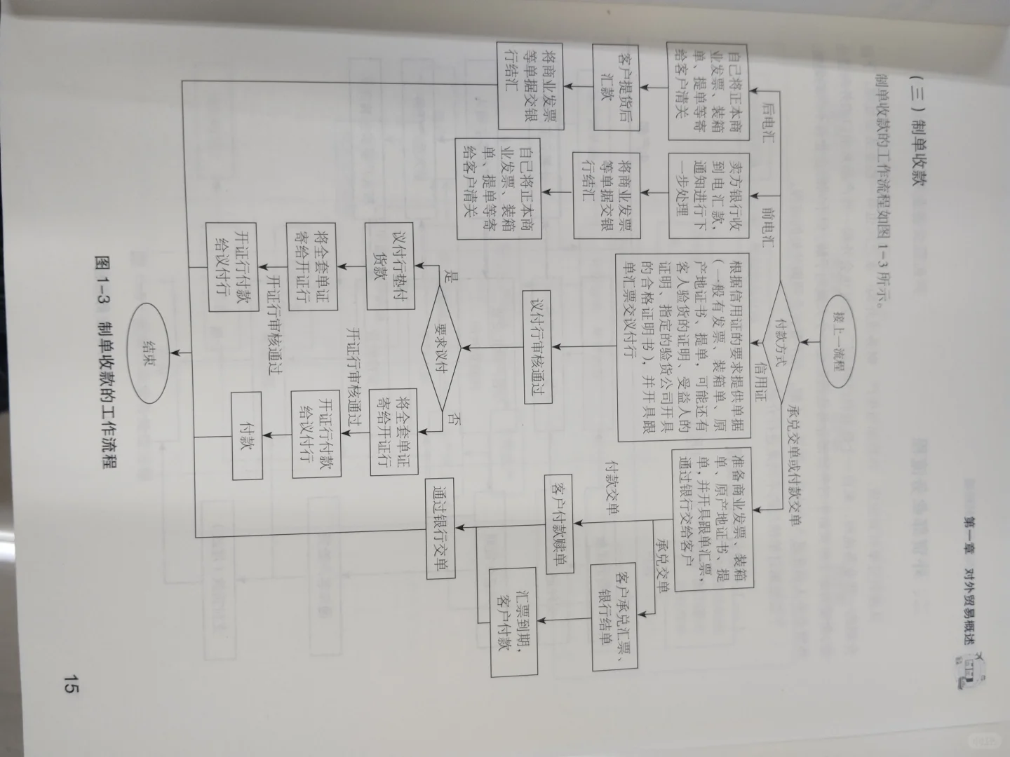 外贸流程及展会