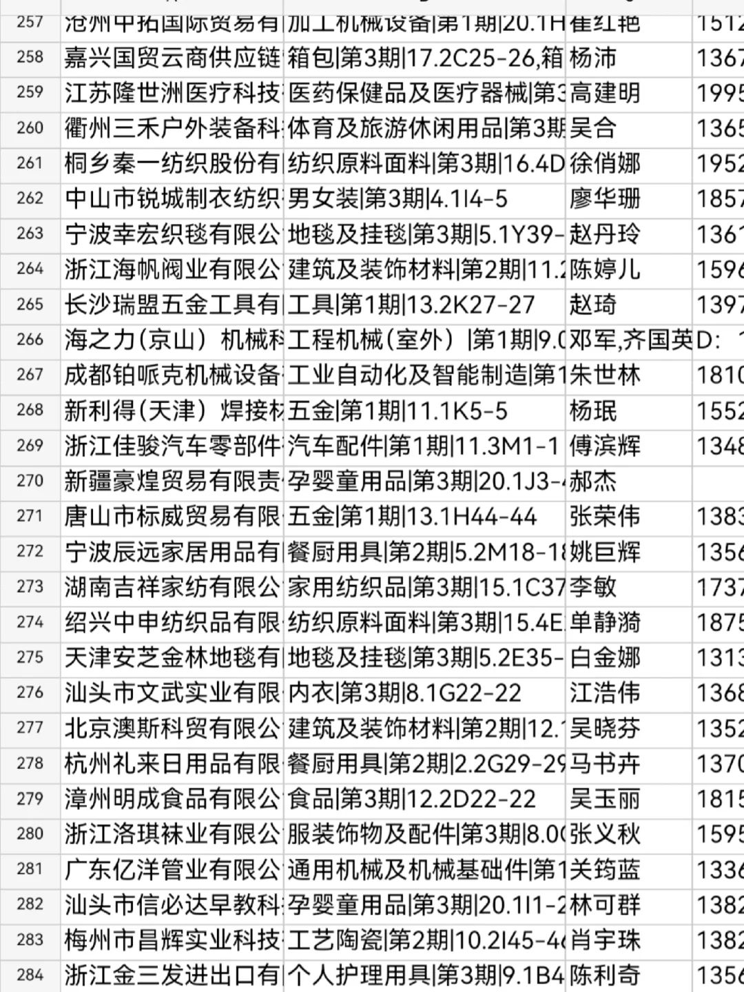 137届广交会参展采购