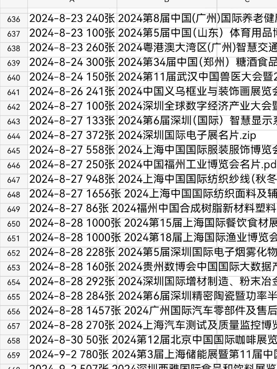 137届广交会参展采购