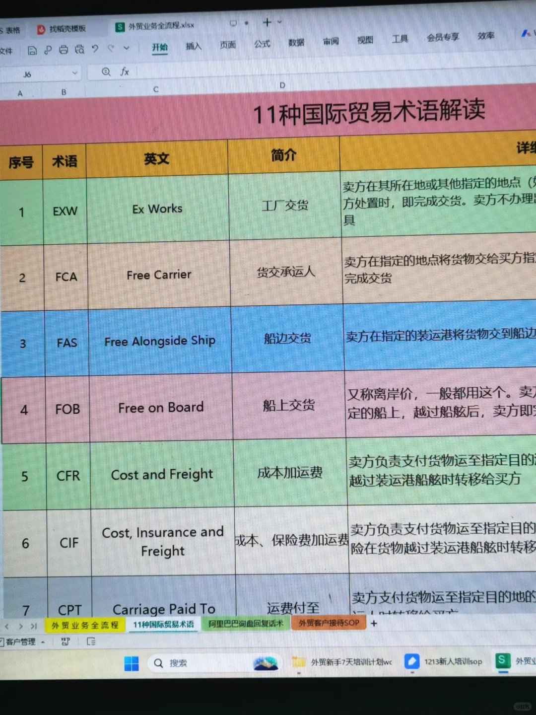 震惊！新人培训SOP居然能覆盖这么多场景？