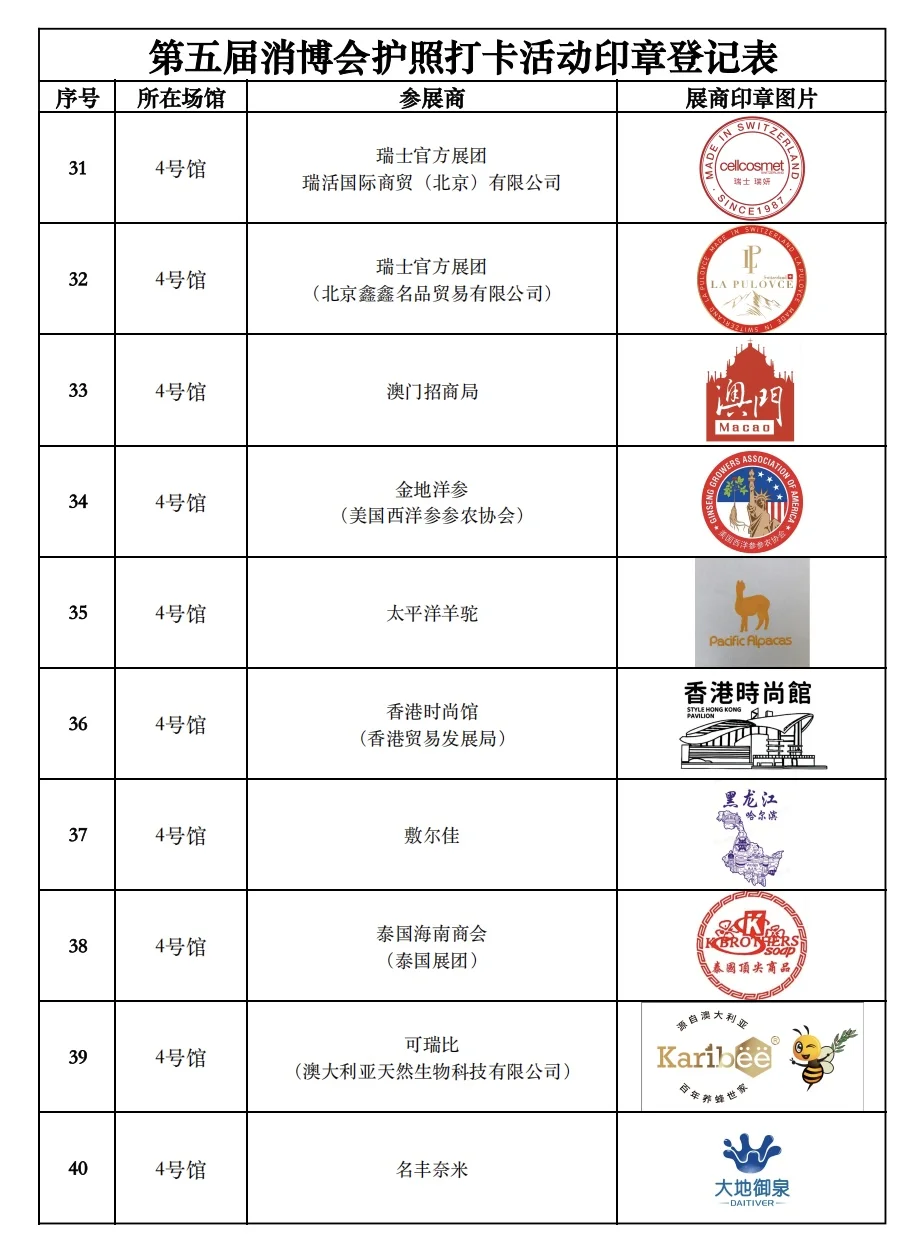 公众开放日将至，再次复习消博护照打卡规则