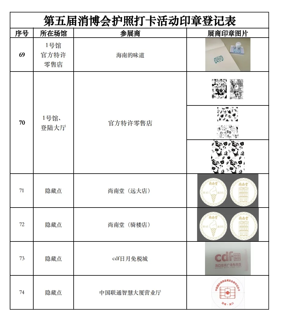 公众开放日将至，再次复习消博护照打卡规则
