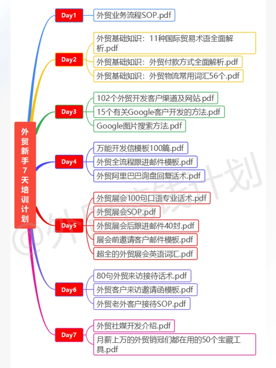 跪求所有外贸人用这个展会登记表！?