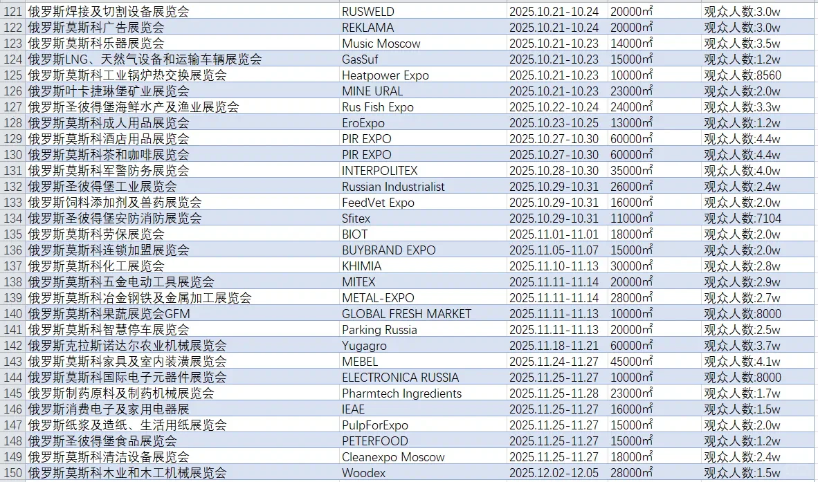 俄罗斯展会排期表