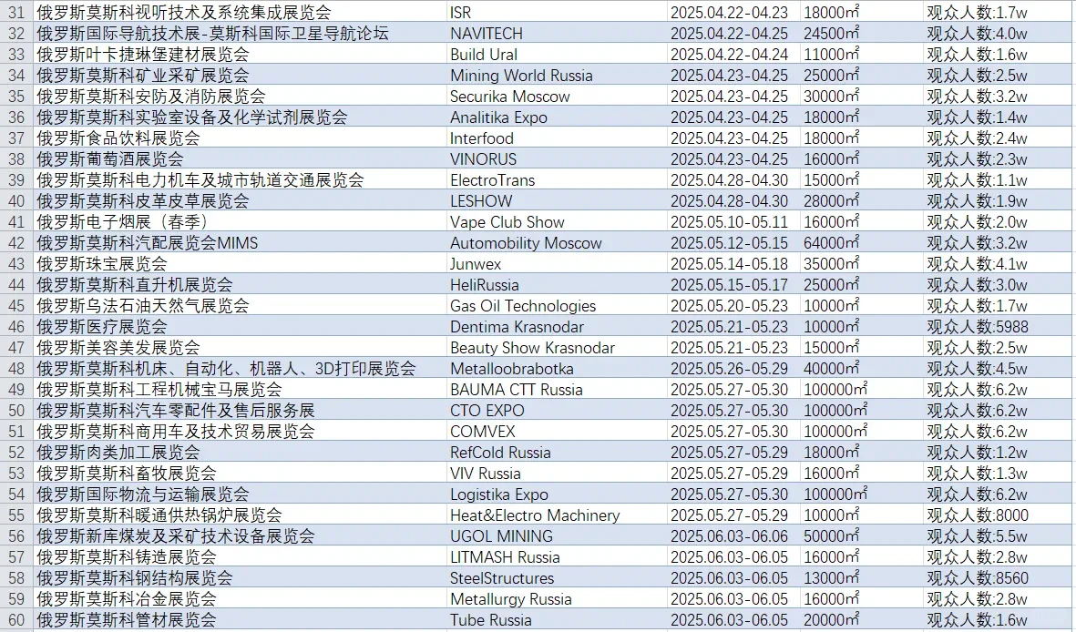 俄罗斯展会排期表