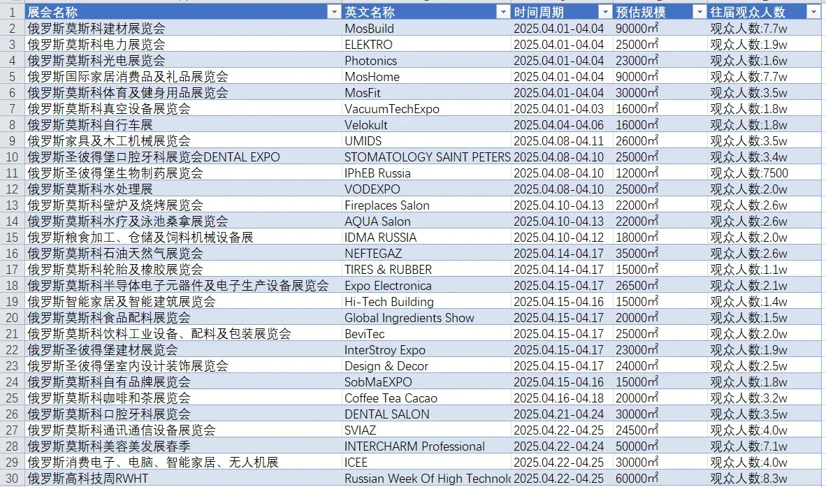 俄罗斯展会排期表