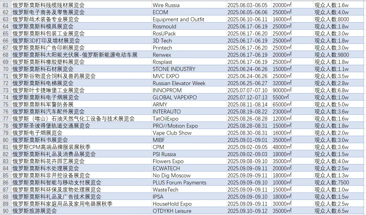 俄罗斯展会排期表