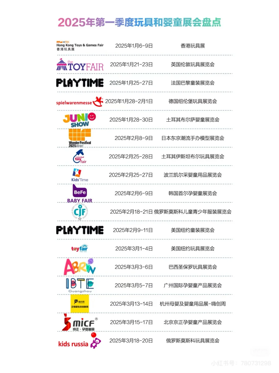 【必收藏】25年全球玩具和婴童用品展会盘点